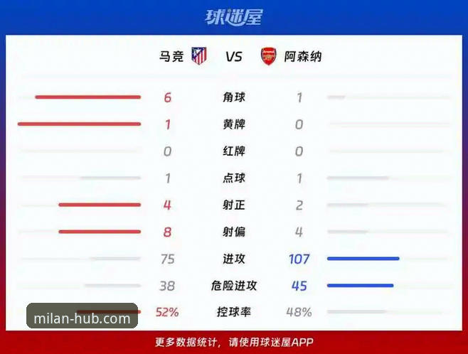 欧冠半决赛点球大战：马竞1比1阿森纳的战术分析与观赛指南