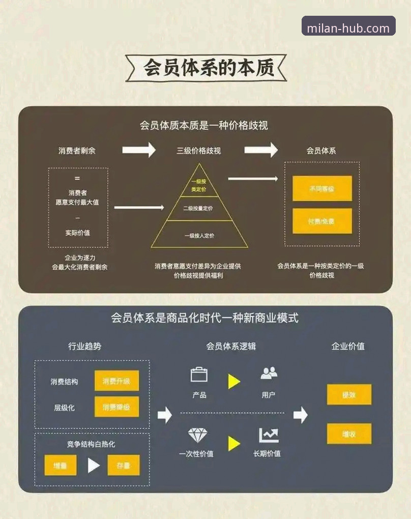 米兰体育平台会员体系全面解析：从注册到尊享权益的实战指南