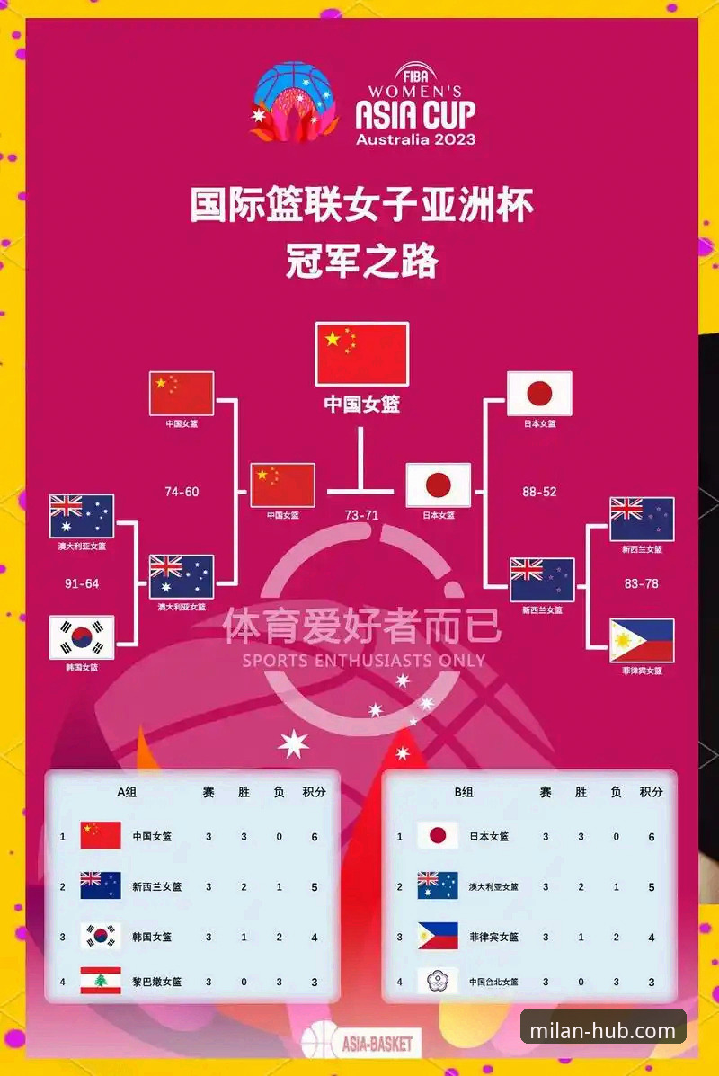 中国女篮世界杯资格赛复盘与战术解析教程