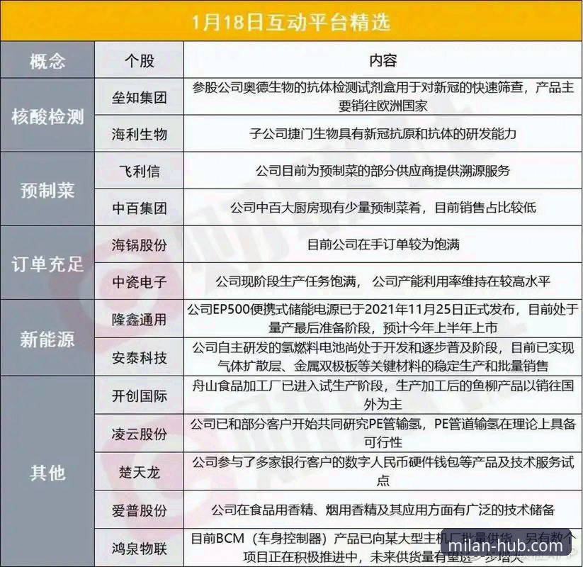 米兰体育平台官方入口使用指南：从访问到深度互动的完整路径
