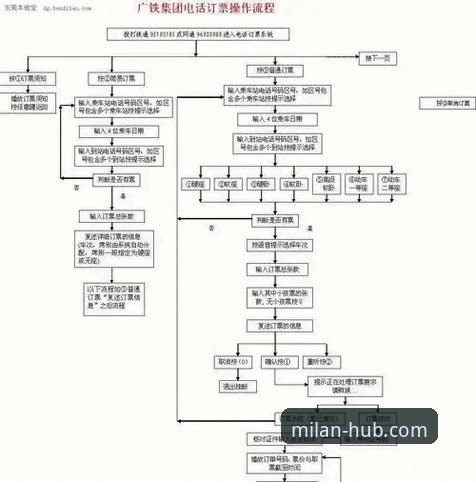 米兰官网门票购买全流程深度分析：从注册到入场的完整指南